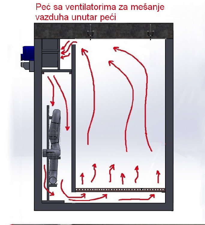 gravitaciona pec sa ventilatorima infraheat